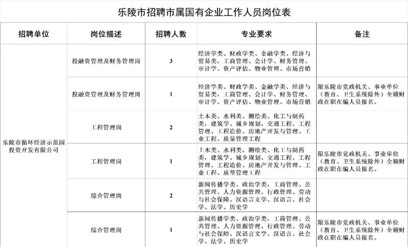 乐陵最新招聘